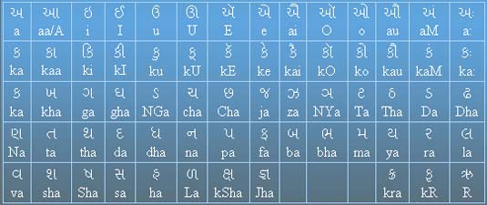 Harikrishna Gujarati Font Keyboard