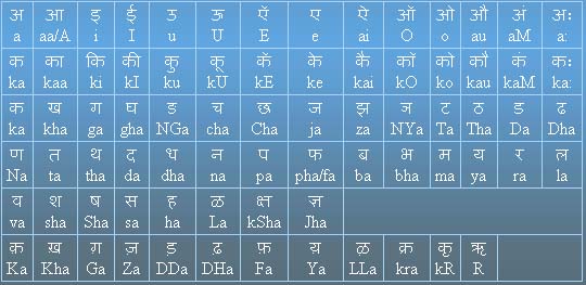 hindi typing in ms word with english keyboard